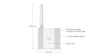 UniFi SuperLink