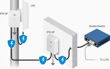 Gigabit Ethernet Surge Protector