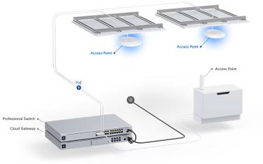 UniFi AC LR