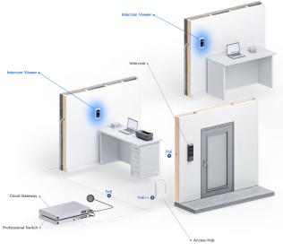 UniFi Intercom Viewer