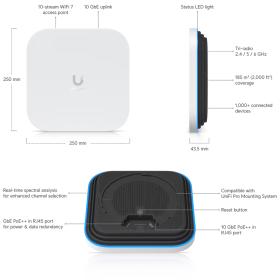 E7 - UniFi Enterprise AP